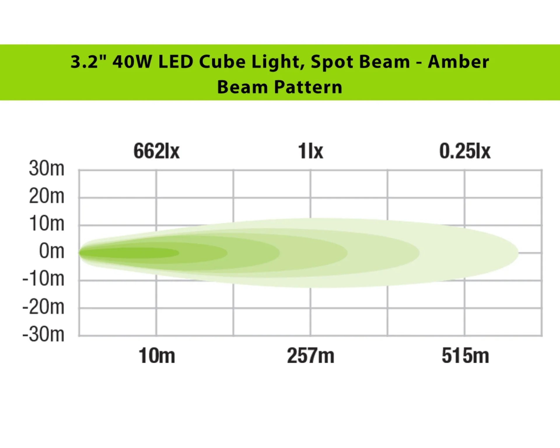 IRONMAN 20 W LED CUBE LIGHT SPOT BEAM -70X64MM (PAIR)