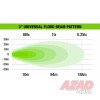 3" UNIVERSAL LED LIGHT KIT WITH SIDE SHOOTERS